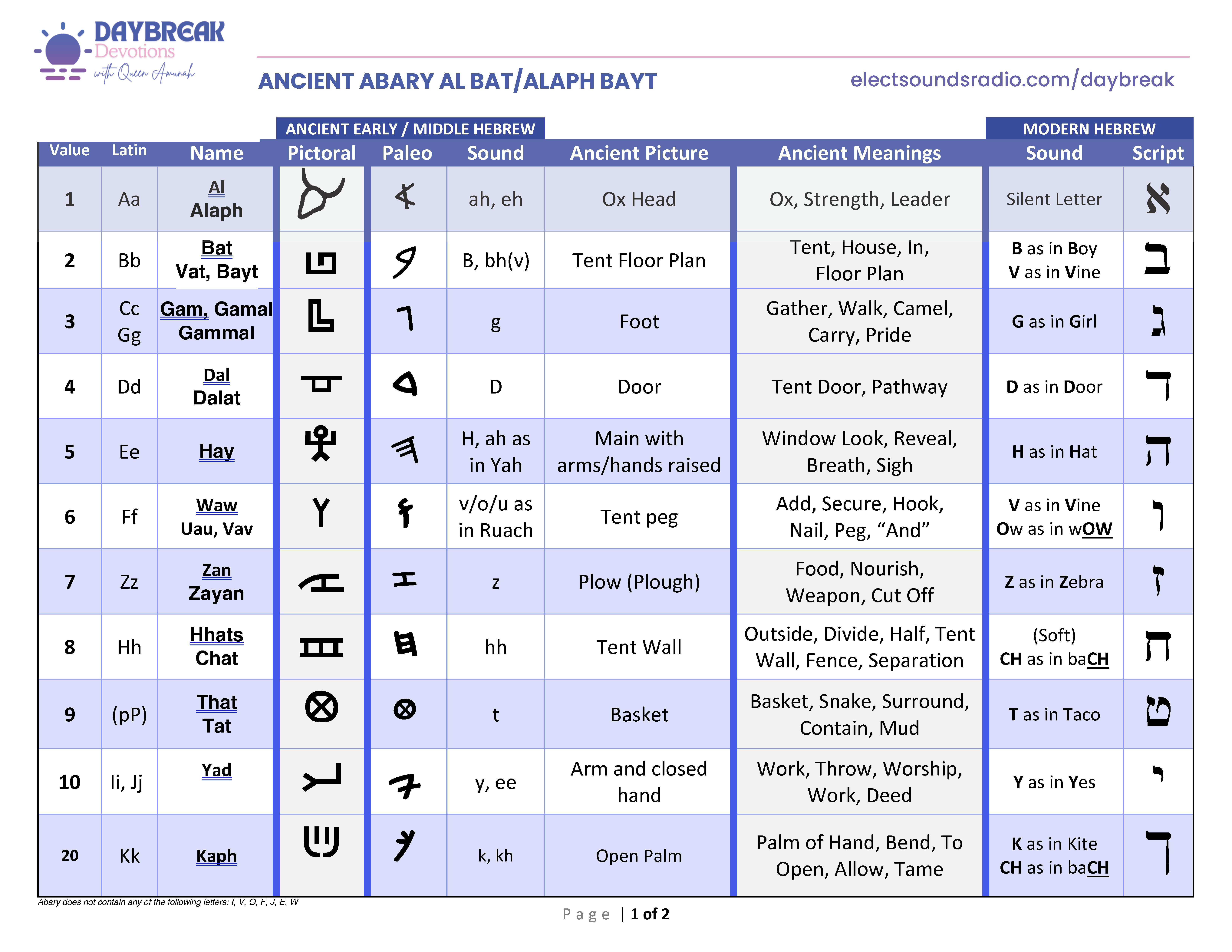Abary Word Chart - Daybreak Devotions_Page_1.png (400 KB)