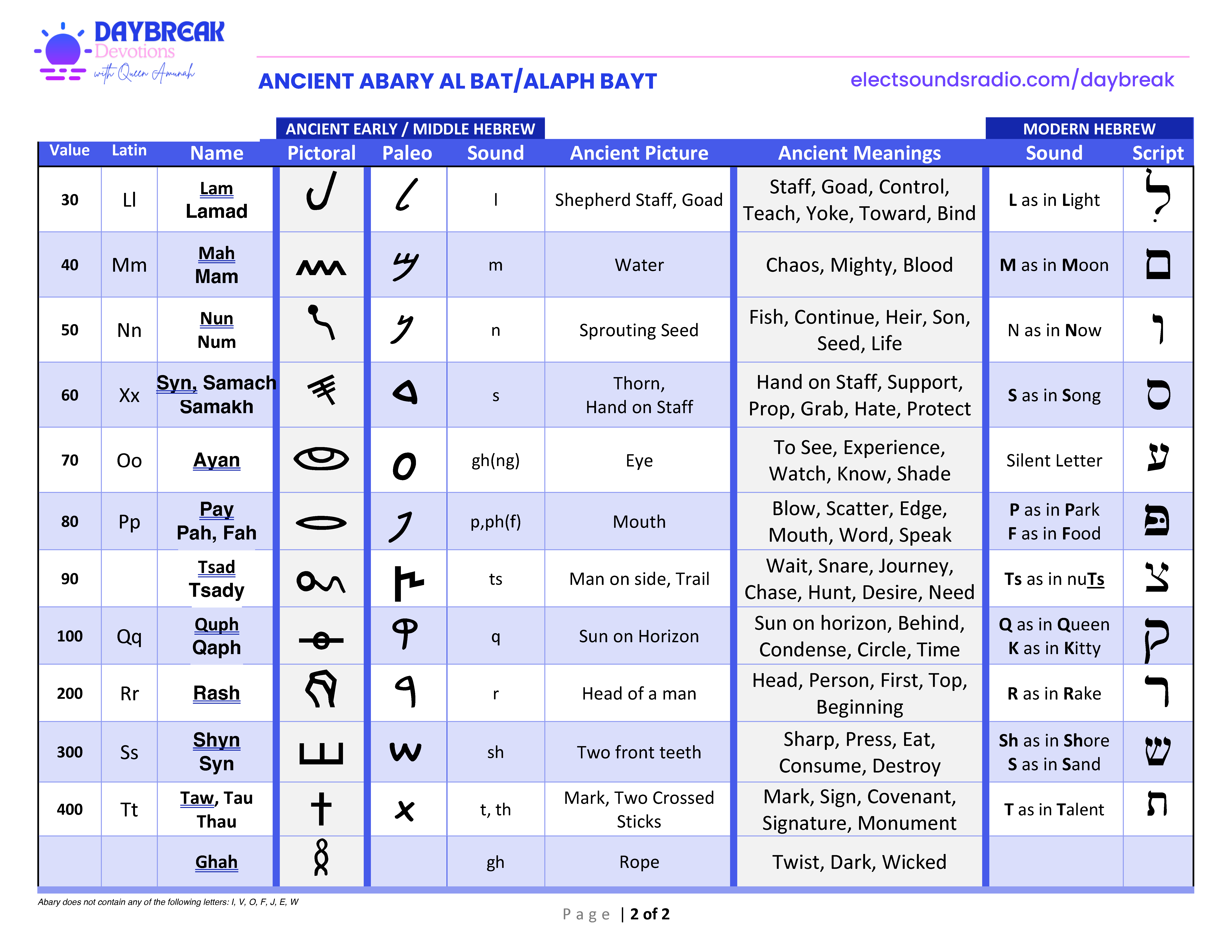 Abary Word Chart - Daybreak Devotions_Page_2.png (414 KB)